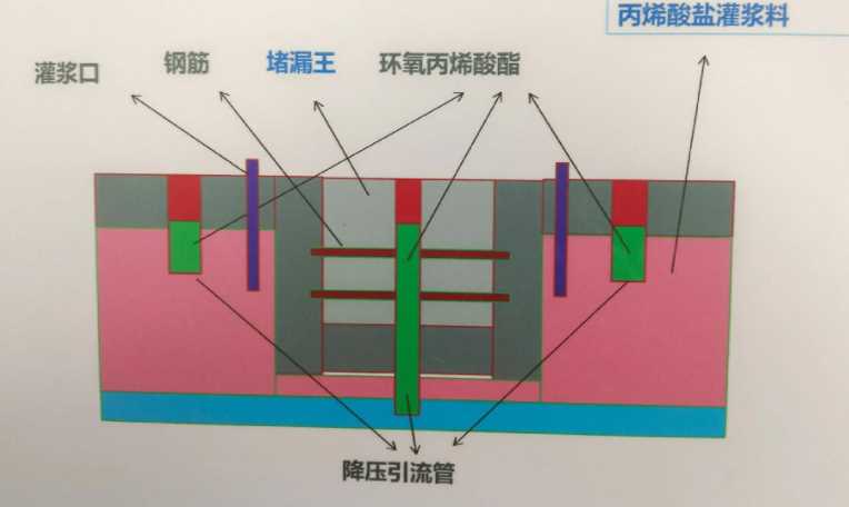 长治平顺县防水堵漏工程设计