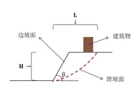 长治平顺县边坡工程设计